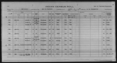 Thumbnail for Lac du Flambeau, Bad River, Lac Courte Oreilles, Red Cliff Chippewa, Potawatomi > 1933 - 1935