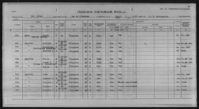 Thumbnail for Lac du Flambeau, Bad River, Lac Courte Oreilles, Red Cliff Chippewa, Potawatomi > 1933 - 1935