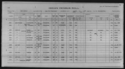 Thumbnail for Lac du Flambeau, Bad River, Lac Courte Oreilles, Red Cliff Chippewa, Potawatomi > 1933 - 1935