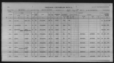 Thumbnail for Lac du Flambeau, Bad River, Lac Courte Oreilles, Red Cliff Chippewa, Potawatomi > 1933 - 1935