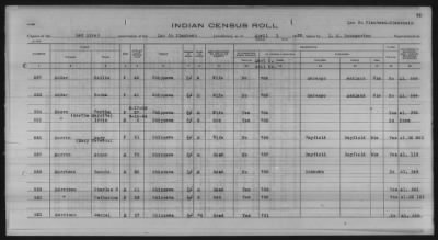 Thumbnail for Lac du Flambeau, Bad River, Lac Courte Oreilles, Red Cliff Chippewa, Potawatomi > 1933 - 1935