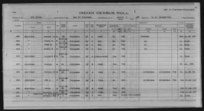 Thumbnail for Lac du Flambeau, Bad River, Lac Courte Oreilles, Red Cliff Chippewa, Potawatomi > 1933 - 1935