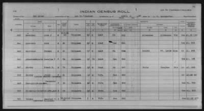 Thumbnail for Lac du Flambeau, Bad River, Lac Courte Oreilles, Red Cliff Chippewa, Potawatomi > 1933 - 1935