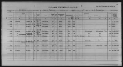 Thumbnail for Lac du Flambeau, Bad River, Lac Courte Oreilles, Red Cliff Chippewa, Potawatomi > 1933 - 1935