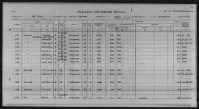 Thumbnail for Lac du Flambeau, Bad River, Lac Courte Oreilles, Red Cliff Chippewa, Potawatomi > 1933 - 1935