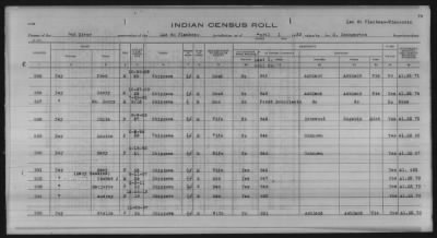 Thumbnail for Lac du Flambeau, Bad River, Lac Courte Oreilles, Red Cliff Chippewa, Potawatomi > 1933 - 1935