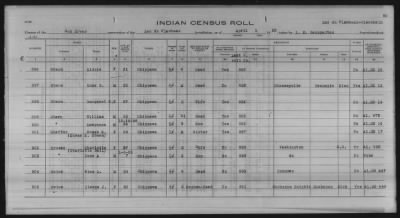 Thumbnail for Lac du Flambeau, Bad River, Lac Courte Oreilles, Red Cliff Chippewa, Potawatomi > 1933 - 1935