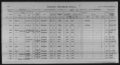 Thumbnail for Lac du Flambeau, Bad River, Lac Courte Oreilles, Red Cliff Chippewa, Potawatomi > 1933 - 1935