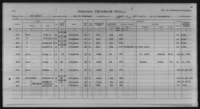 Thumbnail for Lac du Flambeau, Bad River, Lac Courte Oreilles, Red Cliff Chippewa, Potawatomi > 1933 - 1935