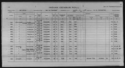 Thumbnail for Lac du Flambeau, Bad River, Lac Courte Oreilles, Red Cliff Chippewa, Potawatomi > 1933 - 1935