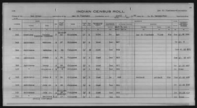 Thumbnail for Lac du Flambeau, Bad River, Lac Courte Oreilles, Red Cliff Chippewa, Potawatomi > 1933 - 1935