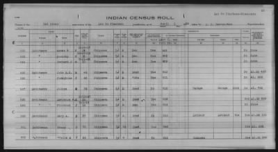 Thumbnail for Lac du Flambeau, Bad River, Lac Courte Oreilles, Red Cliff Chippewa, Potawatomi > 1933 - 1935