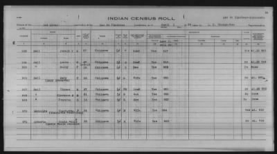 Thumbnail for Lac du Flambeau, Bad River, Lac Courte Oreilles, Red Cliff Chippewa, Potawatomi > 1933 - 1935