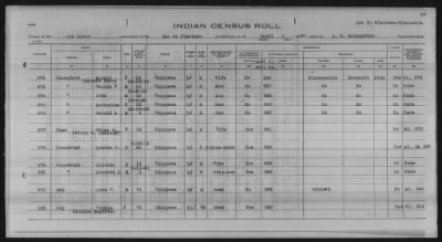 Thumbnail for Lac du Flambeau, Bad River, Lac Courte Oreilles, Red Cliff Chippewa, Potawatomi > 1933 - 1935