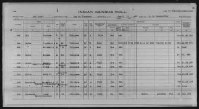 Thumbnail for Lac du Flambeau, Bad River, Lac Courte Oreilles, Red Cliff Chippewa, Potawatomi > 1933 - 1935