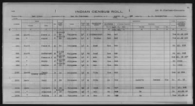 Thumbnail for Lac du Flambeau, Bad River, Lac Courte Oreilles, Red Cliff Chippewa, Potawatomi > 1933 - 1935