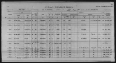 Thumbnail for Lac du Flambeau, Bad River, Lac Courte Oreilles, Red Cliff Chippewa, Potawatomi > 1933 - 1935