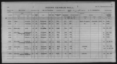 Thumbnail for Lac du Flambeau, Bad River, Lac Courte Oreilles, Red Cliff Chippewa, Potawatomi > 1933 - 1935