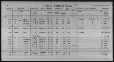 Thumbnail for Lac du Flambeau, Bad River, Lac Courte Oreilles, Red Cliff Chippewa, Potawatomi > 1933 - 1935