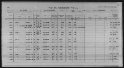 Thumbnail for Lac du Flambeau, Bad River, Lac Courte Oreilles, Red Cliff Chippewa, Potawatomi > 1933 - 1935