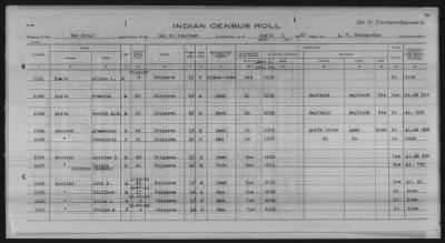 Thumbnail for Lac du Flambeau, Bad River, Lac Courte Oreilles, Red Cliff Chippewa, Potawatomi > 1933 - 1935