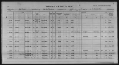 Thumbnail for Lac du Flambeau, Bad River, Lac Courte Oreilles, Red Cliff Chippewa, Potawatomi > 1933 - 1935