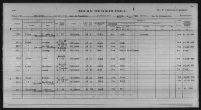 Thumbnail for Lac du Flambeau, Bad River, Lac Courte Oreilles, Red Cliff Chippewa, Potawatomi > 1933 - 1935