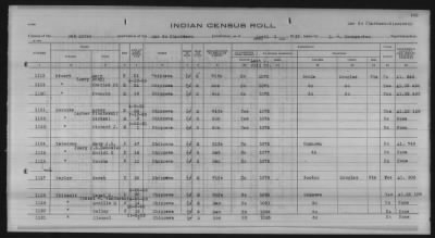 Thumbnail for Lac du Flambeau, Bad River, Lac Courte Oreilles, Red Cliff Chippewa, Potawatomi > 1933 - 1935