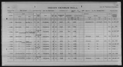 Thumbnail for Lac du Flambeau, Bad River, Lac Courte Oreilles, Red Cliff Chippewa, Potawatomi > 1933 - 1935