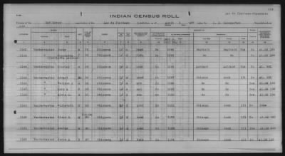 Thumbnail for Lac du Flambeau, Bad River, Lac Courte Oreilles, Red Cliff Chippewa, Potawatomi > 1933 - 1935