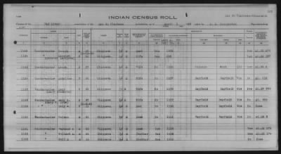 Thumbnail for Lac du Flambeau, Bad River, Lac Courte Oreilles, Red Cliff Chippewa, Potawatomi > 1933 - 1935