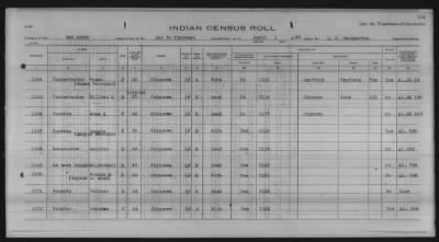 Thumbnail for Lac du Flambeau, Bad River, Lac Courte Oreilles, Red Cliff Chippewa, Potawatomi > 1933 - 1935