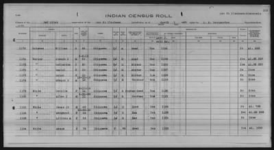 Thumbnail for Lac du Flambeau, Bad River, Lac Courte Oreilles, Red Cliff Chippewa, Potawatomi > 1933 - 1935