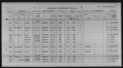 Thumbnail for Lac du Flambeau, Bad River, Lac Courte Oreilles, Red Cliff Chippewa, Potawatomi > 1933 - 1935