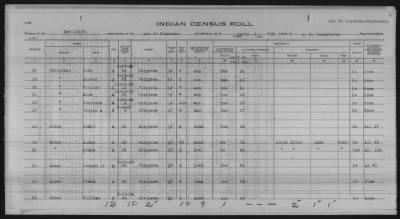 Thumbnail for Lac du Flambeau, Bad River, Lac Courte Oreilles, Red Cliff Chippewa, Potawatomi > 1933 - 1935