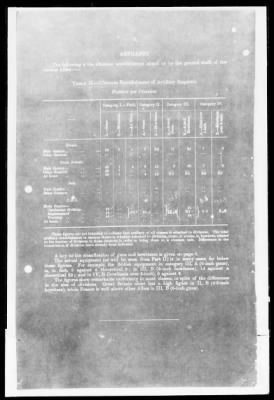 American Section > Correspondence and reports relating to the Allied Munitions Program