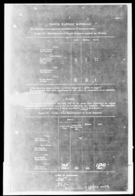 American Section > Correspondence and reports relating to the Allied Munitions Program