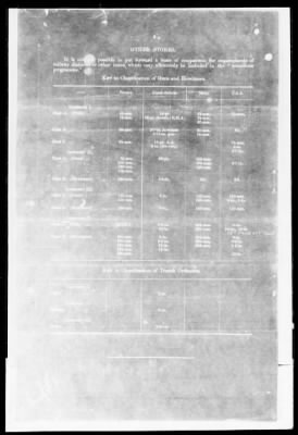 Thumbnail for American Section > Correspondence and reports relating to the Allied Munitions Program