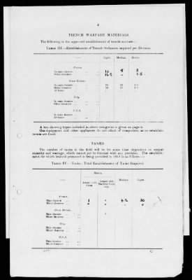 American Section > Correspondence and reports relating to the Allied Munitions Program