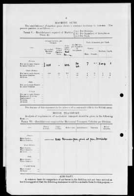 American Section > Correspondence and reports relating to the Allied Munitions Program