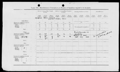 American Section > Correspondence and reports relating to the Allied Munitions Program