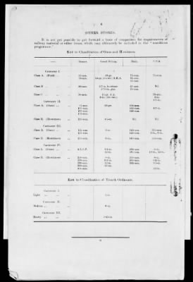 American Section > Correspondence and reports relating to the Allied Munitions Program