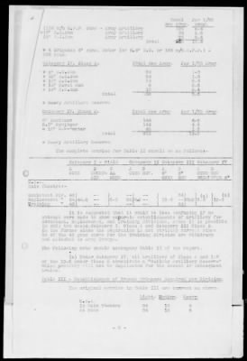 American Section > Correspondence and reports relating to the Allied Munitions Program