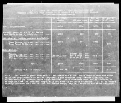 American Section > Correspondence and reports relating to the Allied Munitions Program