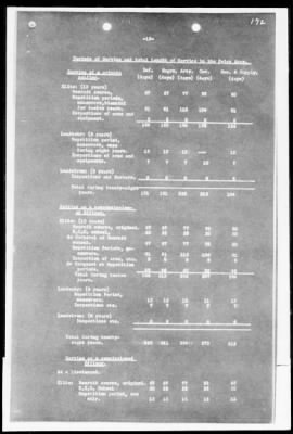 American Section > Military systems of Argentina, France, Switzerland, and British Commonwealth