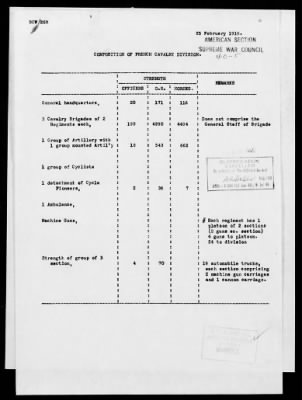 American Section > Strength and location of Allied forces