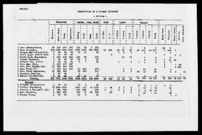 American Section > Strength and location of Allied forces