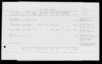 Thumbnail for American Section > British weekly intelligence and information summaries