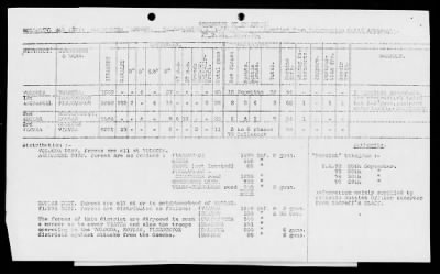 Thumbnail for American Section > British weekly intelligence and information summaries