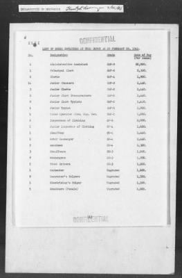 Thumbnail for 451-473 > 457 - I.O. 3rd C.A. to G2. Re: Philadelphia Committee for the Participation of the Negro in National Defense.